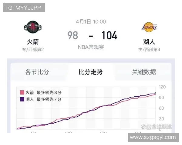 湖人对火箭精彩对决全程直播分析尽在看球通平台
